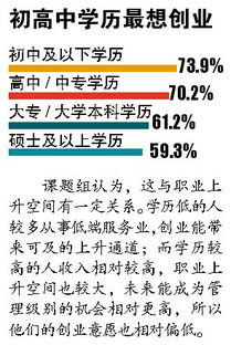 低学历男生如何通过创业实现财富增长