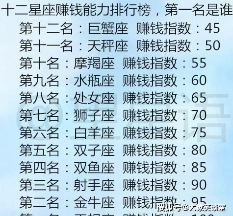 12星座做什么最赚钱？