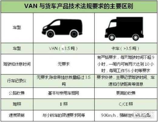 小卡车的多元应用，如何最大化收益