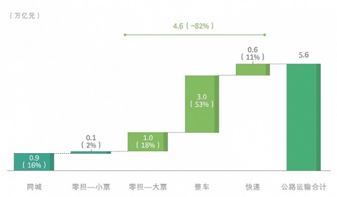 小卡车的多元应用，如何最大化收益