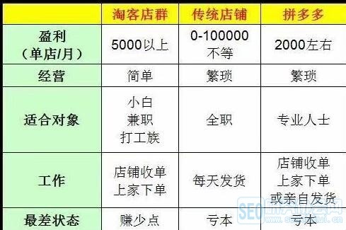 外地兼职赚钱攻略，如何在陌生城市找到高收入工作