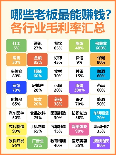 教您如何挑选最赚钱的行业