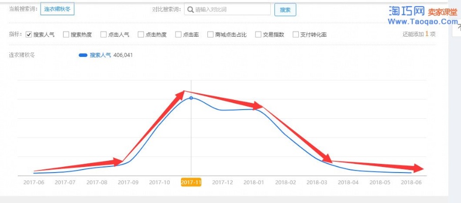 京东新店如何选择合适的类目赚钱？—从消费者需求出发，找到盈利点