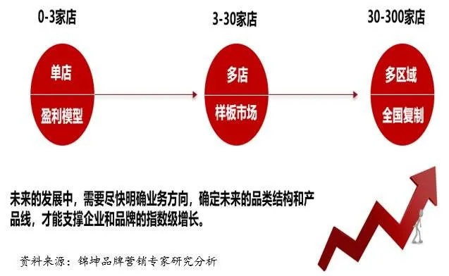 京东新店如何选择合适的类目赚钱？—从消费者需求出发，找到盈利点