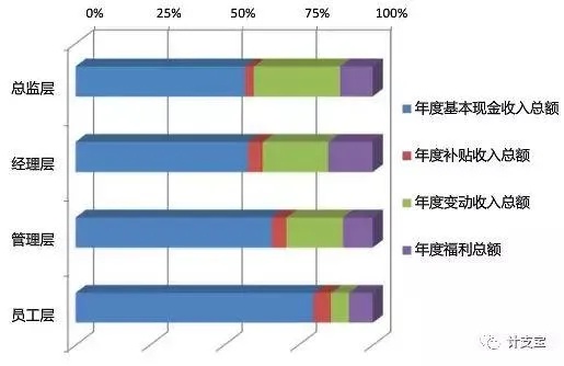 工程领域最赚钱的职业