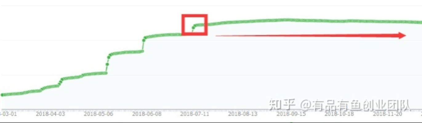 做什么项目赚钱周期快？