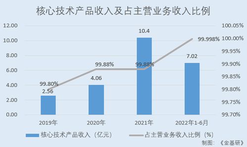 农业公司赚钱后的新方向，可持续发展与创新驱动