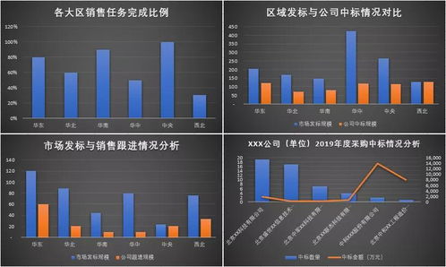 新时代的商业智慧，探讨哪些生意现在最有赚钱潜力