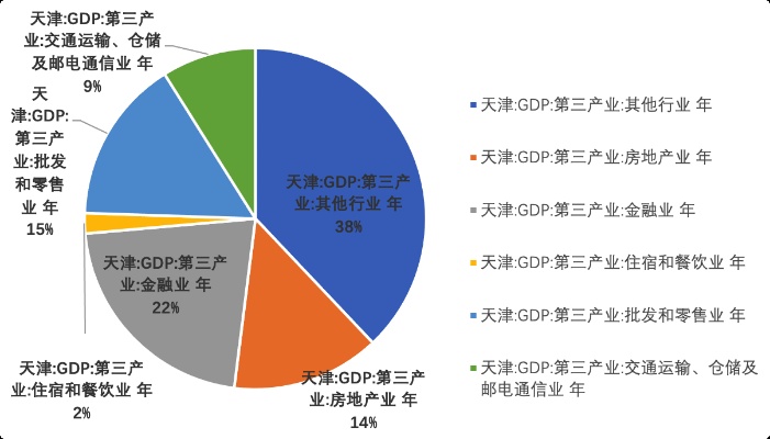 天津赚钱之道，职业选择与经济发展