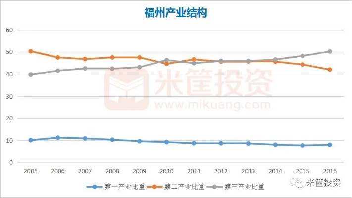 福州产业新格局，哪些行业最具潜力和赚钱效应