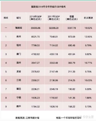 福州产业新格局，哪些行业最具潜力和赚钱效应