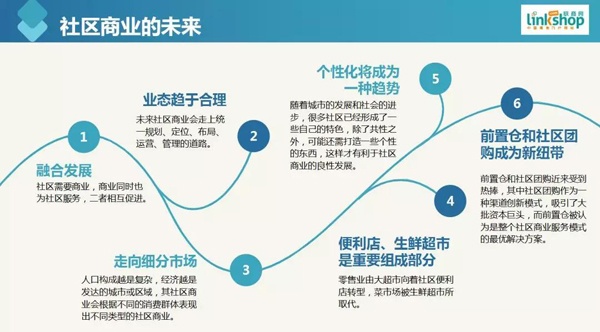 社区生活，发现副业潜力，打造多元化收入来源