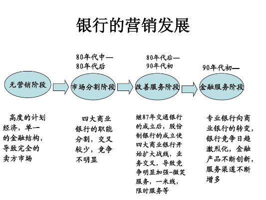 中国银行的盈利模式，多元化战略与持续创新