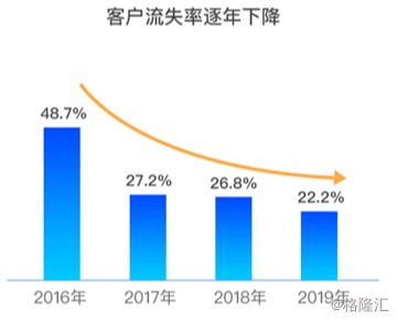 多方位业务布局，全面助力企业盈利增长