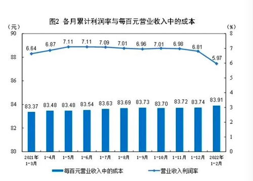 多方位业务布局，全面助力企业盈利增长