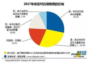 探索多元途径，郑州白领如何利用兼职实现财务自由