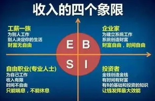 38万投资做什么最赚钱？实现财务自由的途径大揭秘