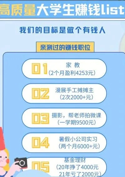 学校里面做什么项目赚钱？