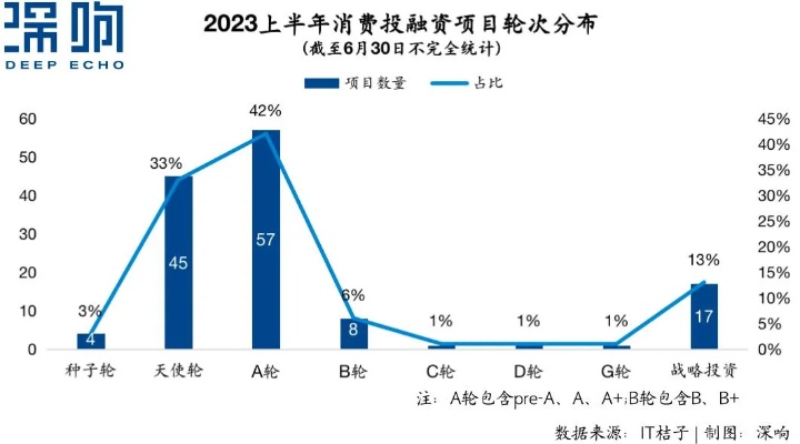 2023年市场趋势分析，新常态下的创业与投资热点