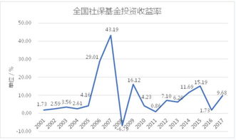 揭秘投资世界，如何选择最赚钱的基金和股票