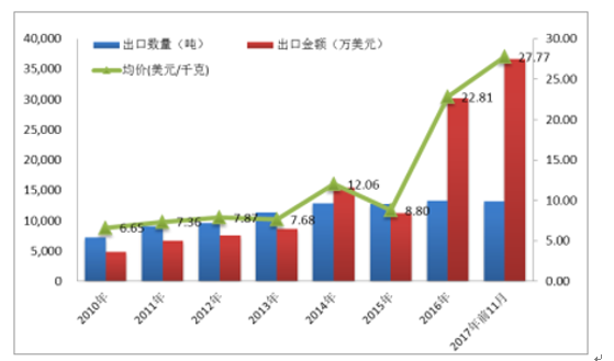 福安市各行业发展现状分析，哪些行业最具赚钱潜力