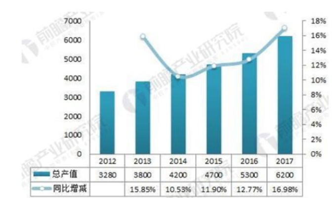 福安市各行业发展现状分析，哪些行业最具赚钱潜力