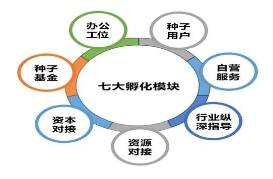 深度挖掘，利用企业资源赚钱的多元化途径