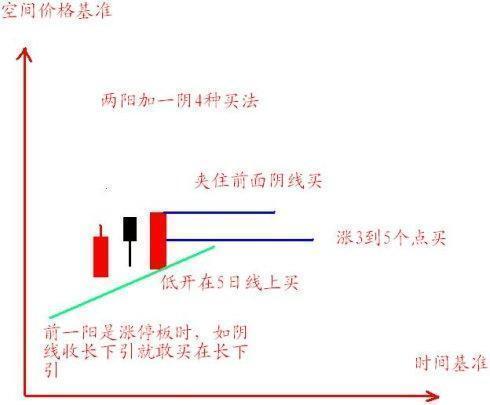 人多密集地方赚钱的方法与技巧