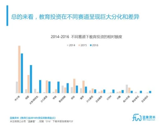 疫情之下，投资教育行业成为最佳赚钱选择