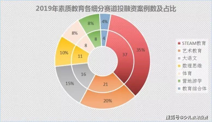 疫情之下，投资教育行业成为最佳赚钱选择