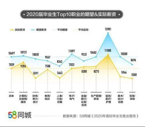 新闻专业毕业生的职业前景及高薪领域分析