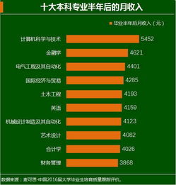 新闻专业毕业生的职业前景及高薪领域分析