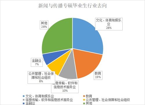 新闻专业毕业生的职业前景及高薪领域分析