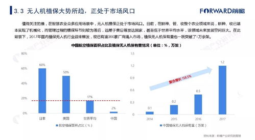 农村创业新思维，技术赋能，农业高收益