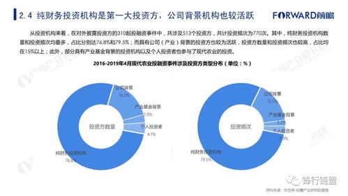 农村创业新思维，技术赋能，农业高收益