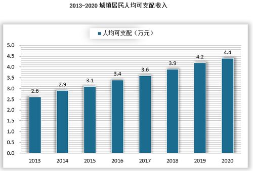 设计行业新趋势，如何做好设计赚钱