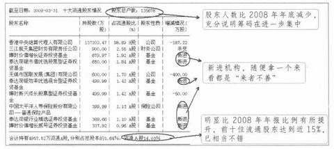 年底赚钱比较快的方式