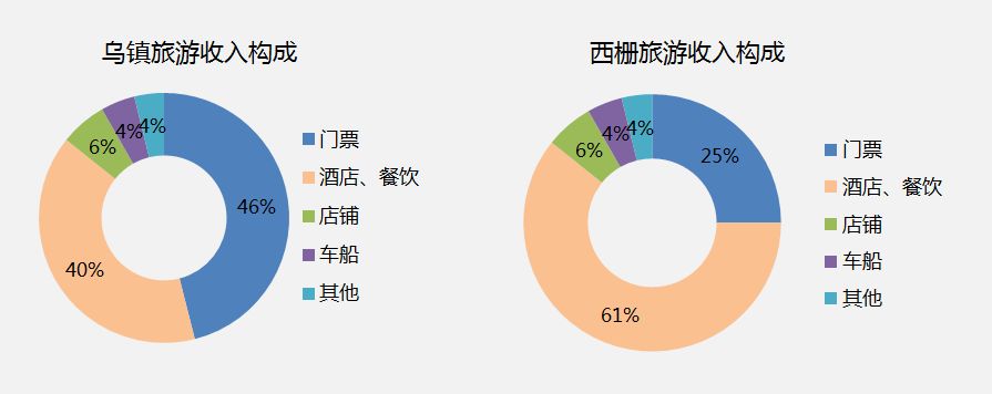 旅游基地如何实现最大盈利，创新经营模式与多元化收入来源