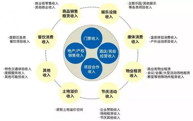 旅游基地如何实现最大盈利，创新经营模式与多元化收入来源