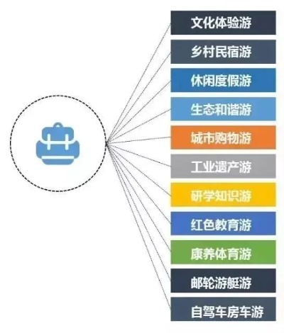 旅游基地如何实现最大盈利，创新经营模式与多元化收入来源