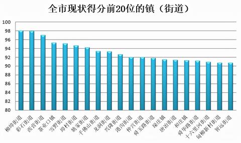 在莱芜做什么赚钱2019