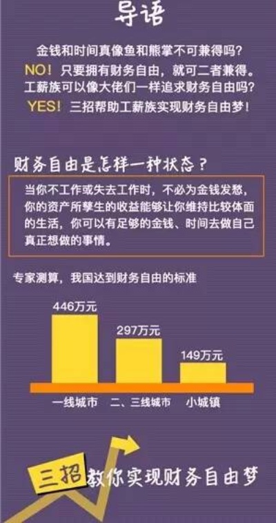 粤语流利，如何兼职赚钱？—12种方法助你实现财务自由