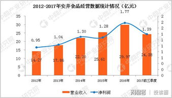 探讨冷冻食品市场的盈利机会与发展趋势