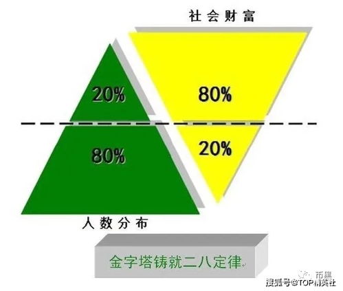 不读书也能赚钱，多种途径实现财富自由