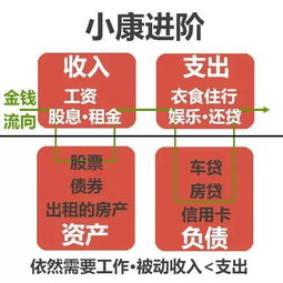 不读书也能赚钱，多种途径实现财富自由