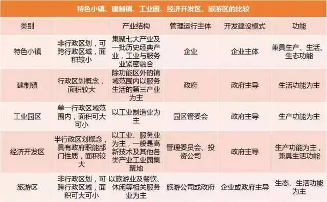 小镇创业新思维，如何在小镇找到赚钱新途径