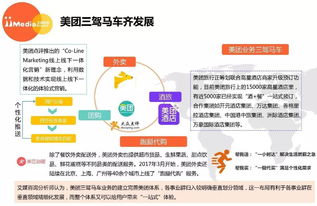 外卖行业新趋势，如何在外卖市场上挖掘更多赚钱机会