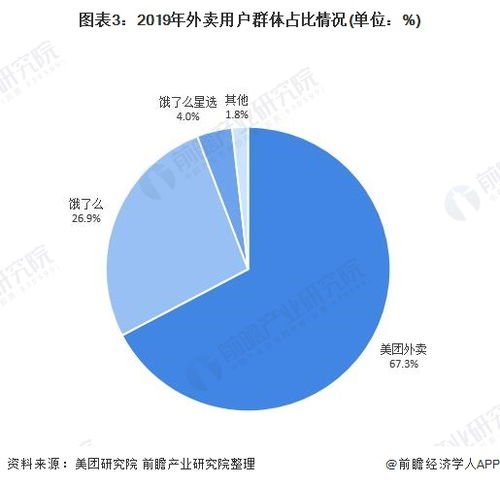 外卖行业新趋势，如何在外卖市场上挖掘更多赚钱机会