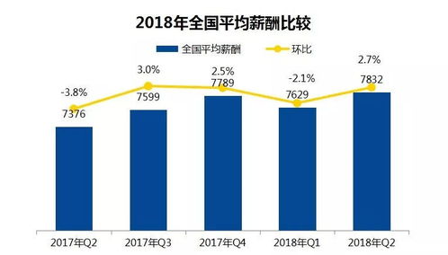 承德最赚钱的行业与职业