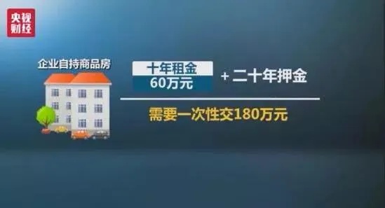 租金10万做什么赚钱？